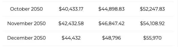 Solana price prediction